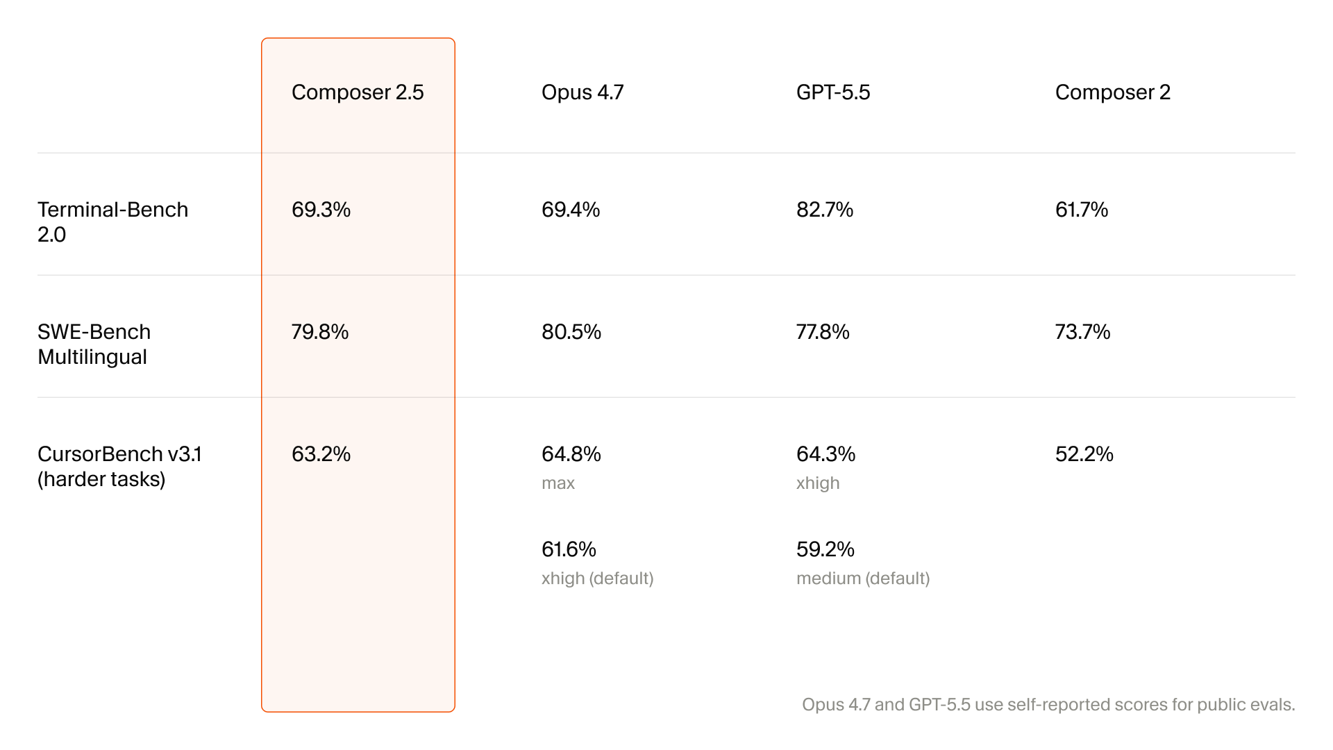 Cursor Composer 2.5 Launch