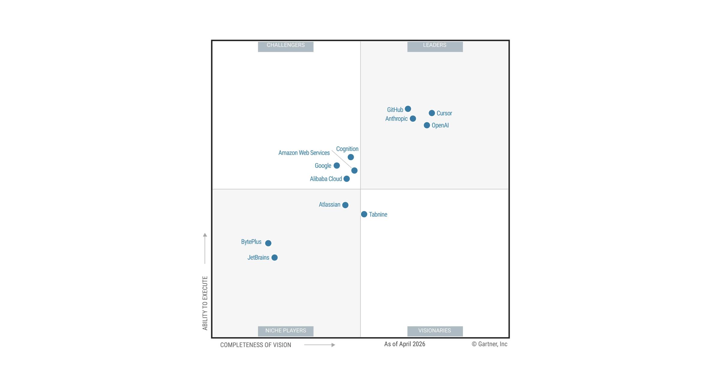 Cursor named a Leader in the 2026 Gartner Magic Quadrant for Enterprise AI Coding Agents